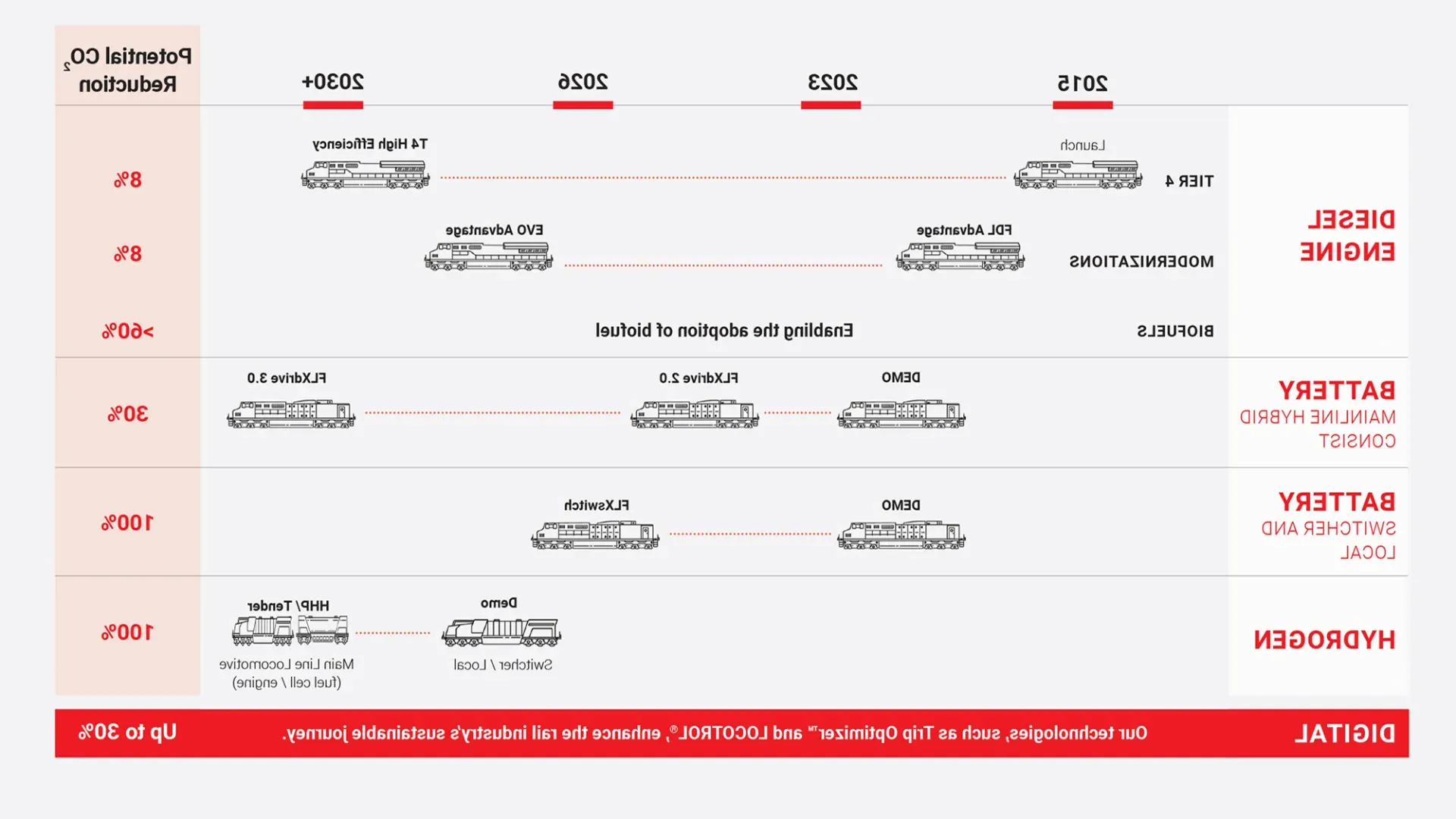 Locomotive Technology Roadmap │全球最大网赌正规平台 Corporation